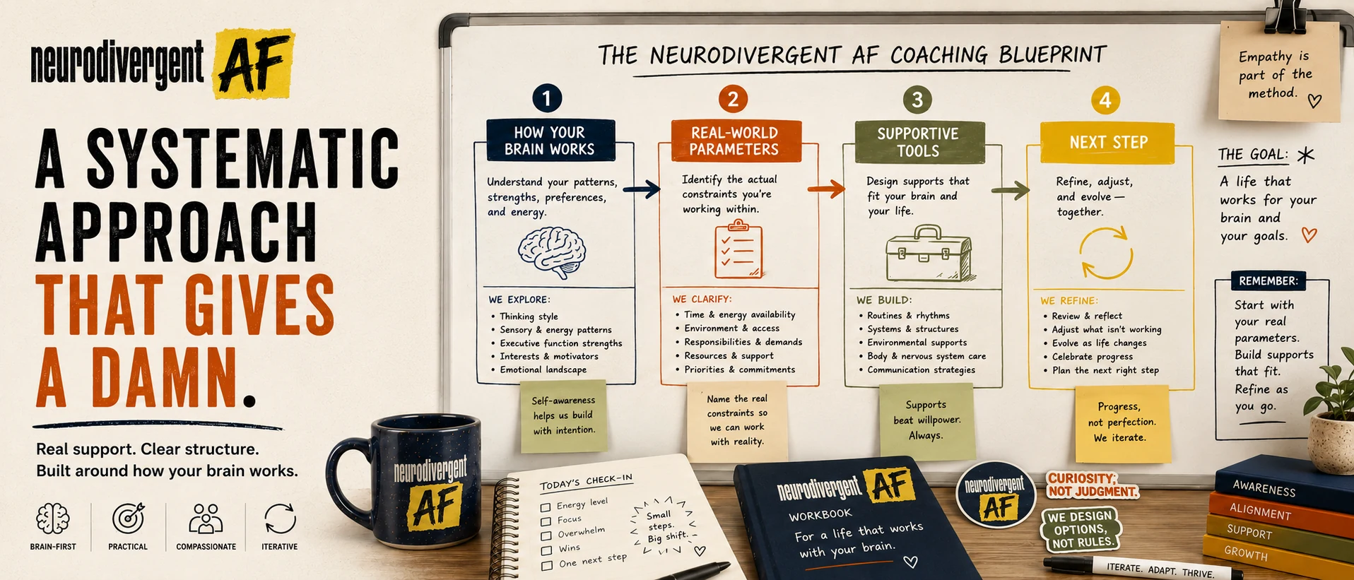 The Neurodivergent AF coaching blueprint: understand how your brain works, identify real-world parameters, build supportive tools, and refine the next step together.